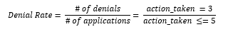 Explaination of Denial Rate