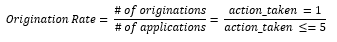 Explaination of Origination Rate